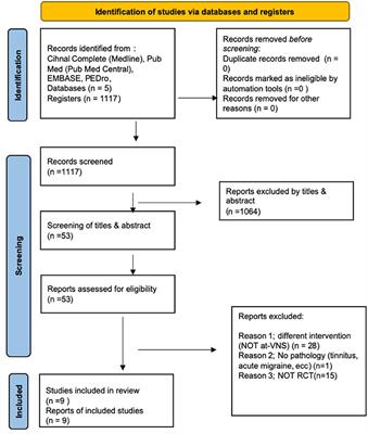 Management of auricular transcutaneous neuromodulation and electro-acupuncture of the vagus nerve for chronic migraine: a systematic review